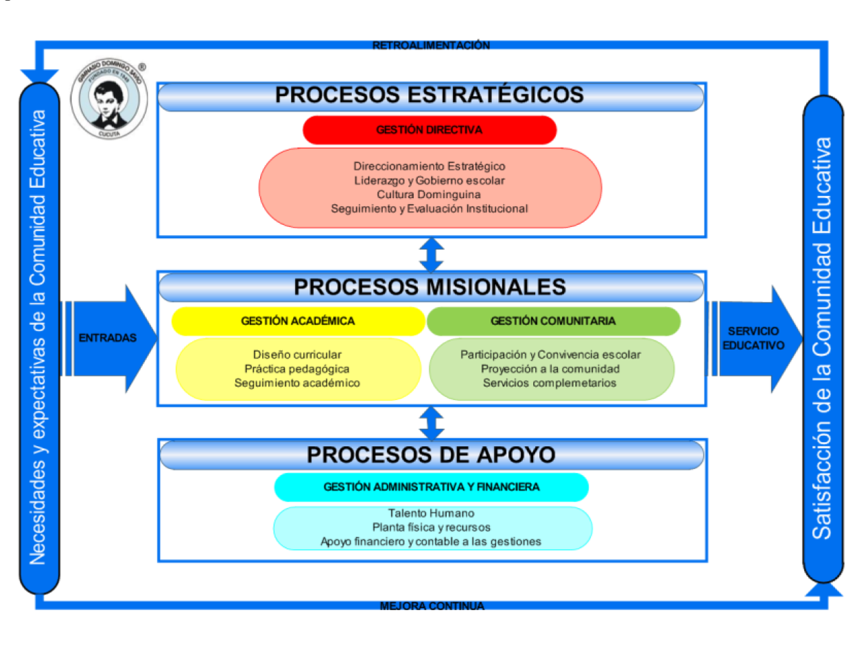 Politica de Calidad para GNOSOFT